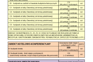 PISARY_SZACUNKOWY BILANS MIEJSC POBYTOWYCH_WARIANT A - OŚRODEK SPOKOJNEJ STAROŚCI