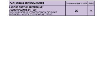 PISARY_SZACUNKOWY BILANS MIEJSC POBYTOWYCH_WARIANT B - CENTRUM EDUKACYJNO-SZKOLENIOWE