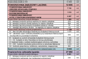 PISARY_SZACUNKOWY BILANS POWIERZCHNI_WARIANT A - OŚRODEK SPOKOJNEJ STAROŚCI_Strona_1