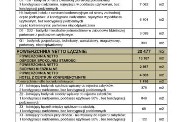 PISARY_SZACUNKOWY BILANS POWIERZCHNI_WARIANT A - OŚRODEK SPOKOJNEJ STAROŚCI_Strona_2