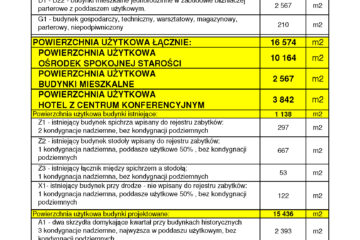 PISARY_SZACUNKOWY BILANS POWIERZCHNI_WARIANT A - OŚRODEK SPOKOJNEJ STAROŚCI_Strona_3