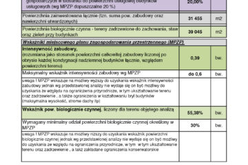 PISARY_SZACUNKOWY BILANS POWIERZCHNI_WARIANT A - OŚRODEK SPOKOJNEJ STAROŚCI_Strona_4