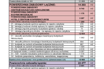 PISARY_SZACUNKOWY BILANS POWIERZCHNI_WARIANT B - CENTRUM EDUKACYJNO-SZKOLENIOWE_Strona_1