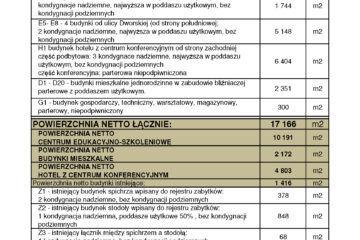 PISARY_SZACUNKOWY BILANS POWIERZCHNI_WARIANT B - CENTRUM EDUKACYJNO-SZKOLENIOWE_Strona_2