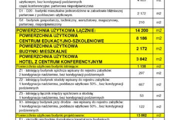 PISARY_SZACUNKOWY BILANS POWIERZCHNI_WARIANT B - CENTRUM EDUKACYJNO-SZKOLENIOWE_Strona_3