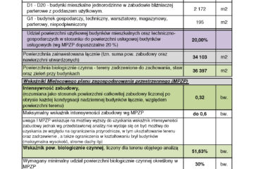 PISARY_SZACUNKOWY BILANS POWIERZCHNI_WARIANT B - CENTRUM EDUKACYJNO-SZKOLENIOWE_Strona_4